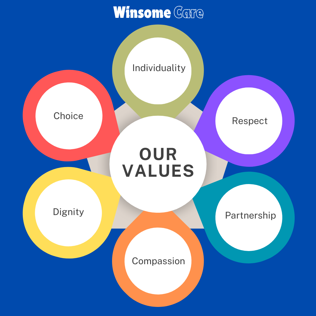 winsome cares updated values